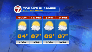 Hazy, Hot and Humid Weekend –...